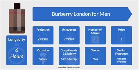 is burberry cheaper in london than us|buy burberry in london.